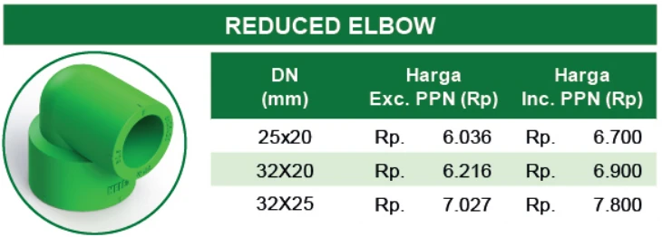daftar harga knee/elbow reducer PP-R Rucika Green