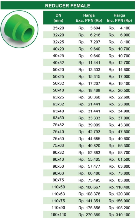 daftar harga reducer female PP-R Rucika Green