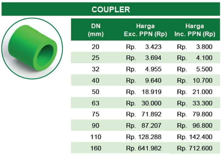 daftar harga sock/socket/coupler PP-R Rucika Green
