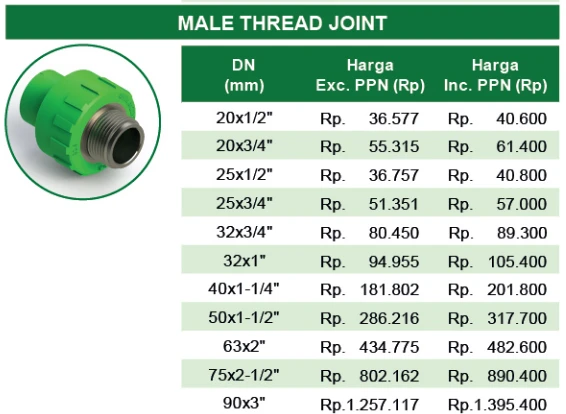 daftar harga sdl/socket drat luar PP-R Rucika Green