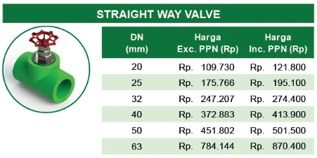 daftar harga gate valve/straight way valve/stop kran PP-R Rucika Green