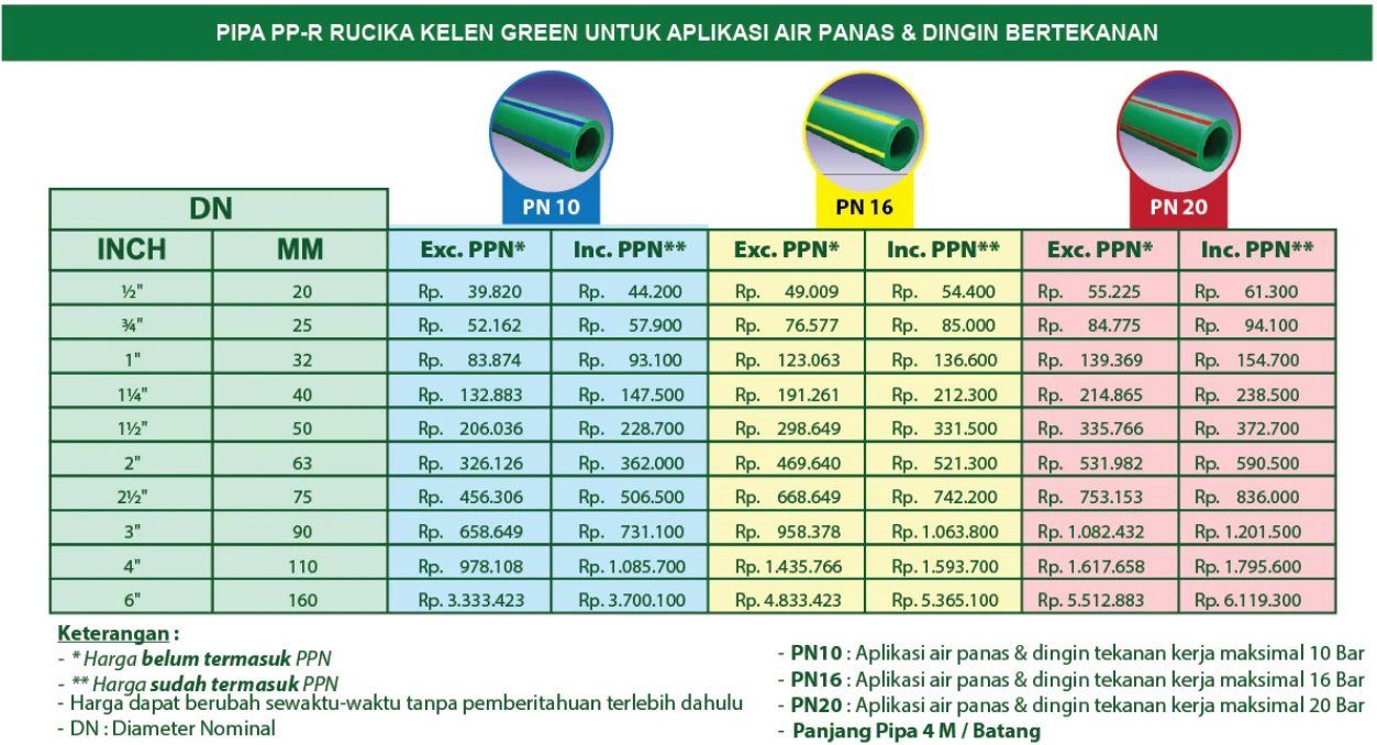 daftar harga pipa PPR Rucika Kelen Green